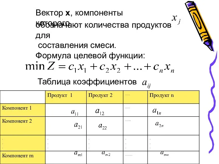 Вектор x, компоненты которого обозначают количества продуктов для составления смеси. Формула целевой функции: . Таблица коэффициентов