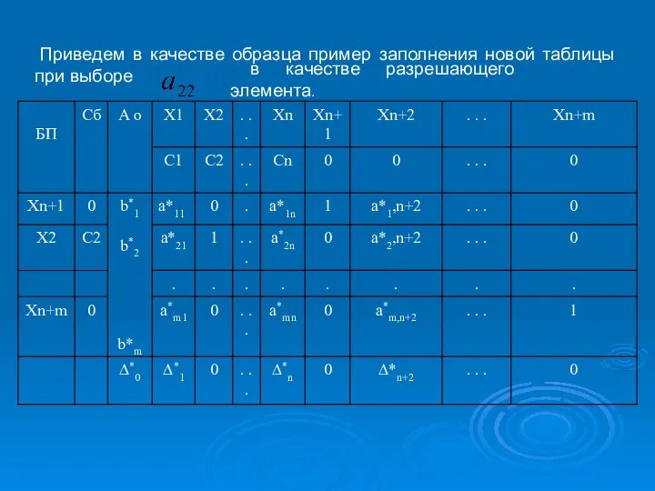 Приведем в качестве образца пример заполнения новой таблицы при выборе в качестве разрешающего элемента.