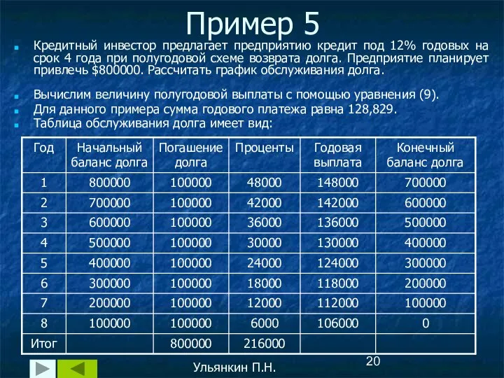 Пример 5 Кредитный инвестор предлагает предприятию кредит под 12% годовых на