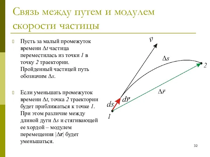 Связь между путем и модулем скорости частицы Пусть за малый промежуток