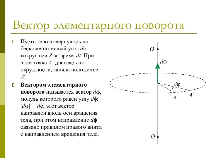 Вектор элементарного поворота Пусть тело повернулось на бесконечно малый угол dϕ