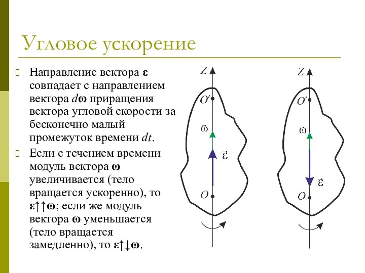 Угловое ускорение Направление вектора ε совпадает с направлением вектора dω приращения