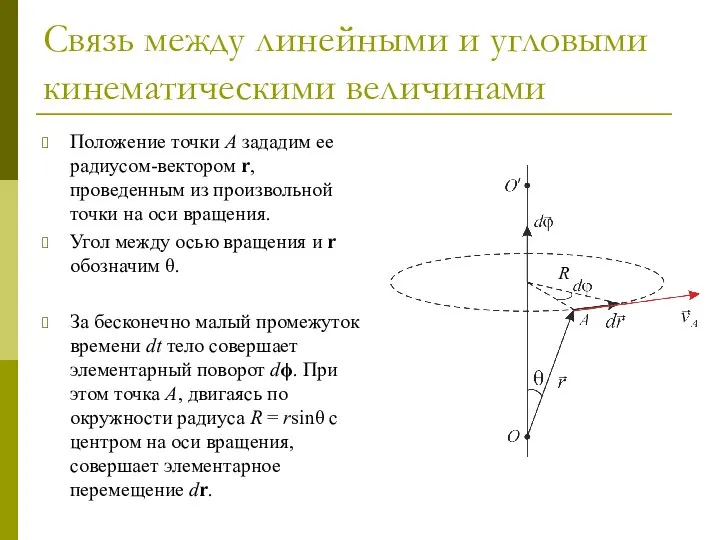 Связь между линейными и угловыми кинематическими величинами Положение точки A зададим