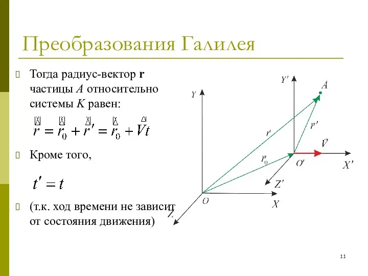 Преобразования Галилея Тогда радиус-вектор r частицы A относительно системы K равен: