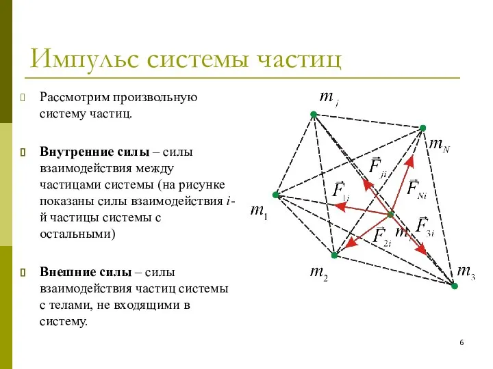 Импульс системы частиц Рассмотрим произвольную систему частиц. Внутренние силы – силы