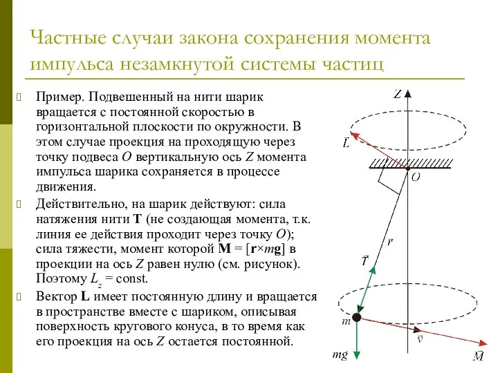 Частные случаи закона сохранения момента импульса незамкнутой системы частиц Пример. Подвешенный