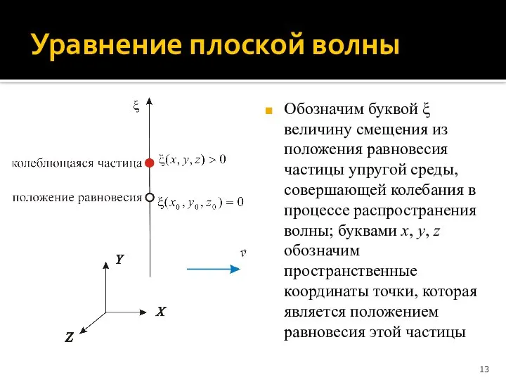 Уравнение плоской волны Обозначим буквой ξ величину смещения из положения равновесия