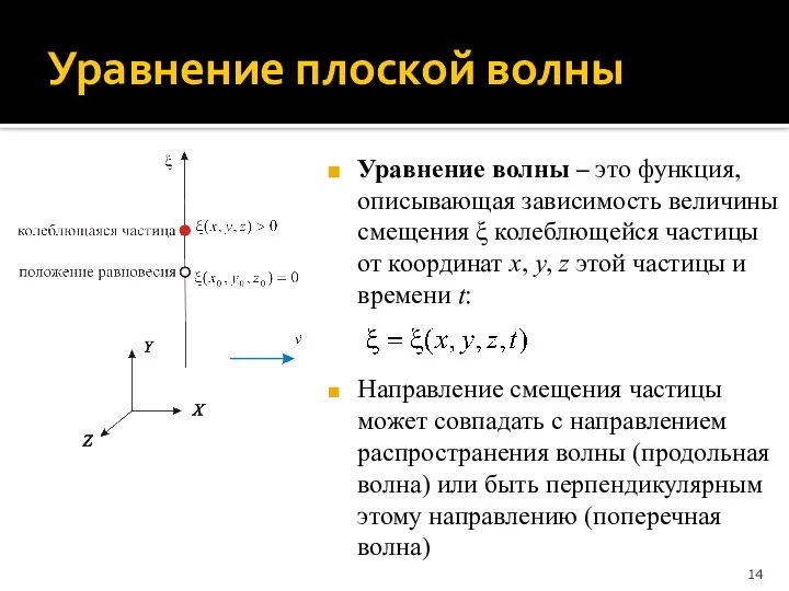 Уравнение плоской волны Уравнение волны – это функция, описывающая зависимость величины