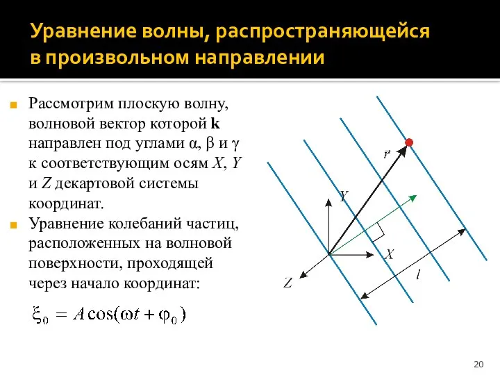 Уравнение волны, распространяющейся в произвольном направлении Рассмотрим плоскую волну, волновой вектор