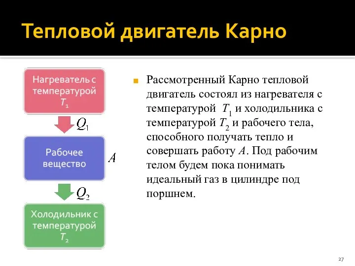 Тепловой двигатель Карно Рассмотренный Карно тепловой двигатель состоял из нагревателя с