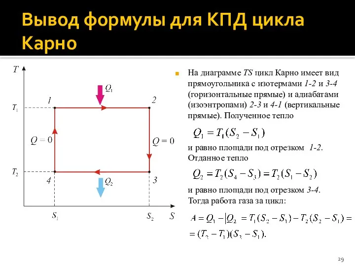 Вывод формулы для КПД цикла Карно На диаграмме TS цикл Карно