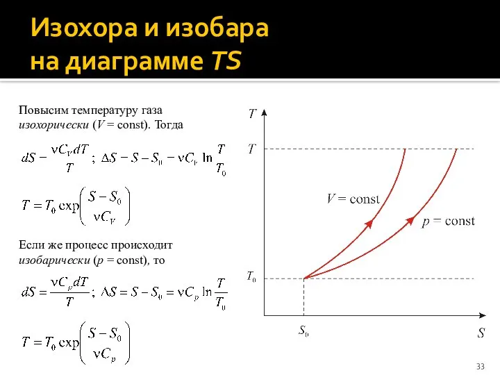 Изохора и изобара на диаграмме TS Повысим температуру газа изохорически (V