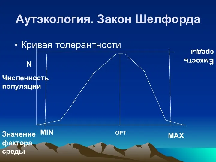 Аутэкология. Закон Шелфорда Кривая толерантности MIN MAX OPT N Ёмкость среды Численность популяции Значение фактора среды