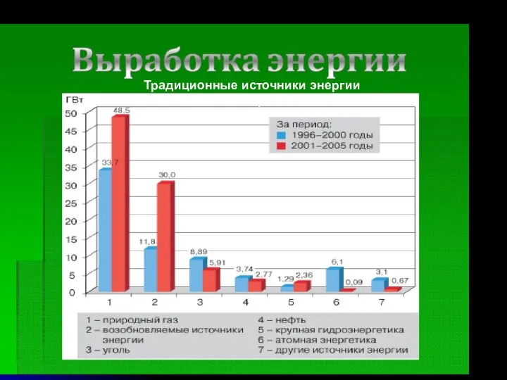 Традиционные источники энергии Теплоэнергетика Традиционные источники энергии Теплоэнергетика