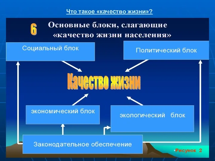 Что такое «качество жизни»?