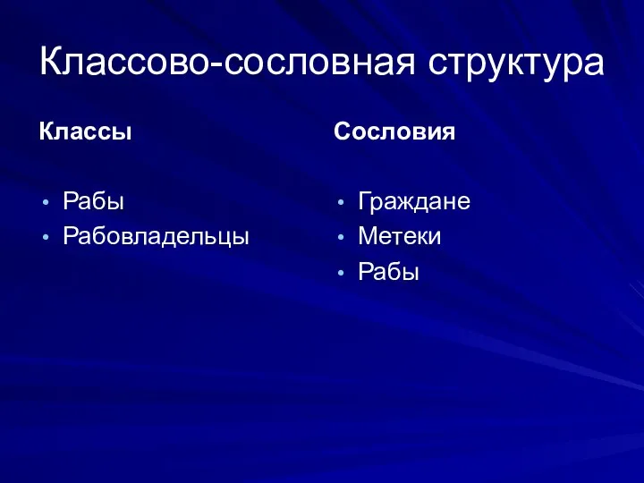 Классово-сословная структура Классы Рабы Рабовладельцы Сословия Граждане Метеки Рабы