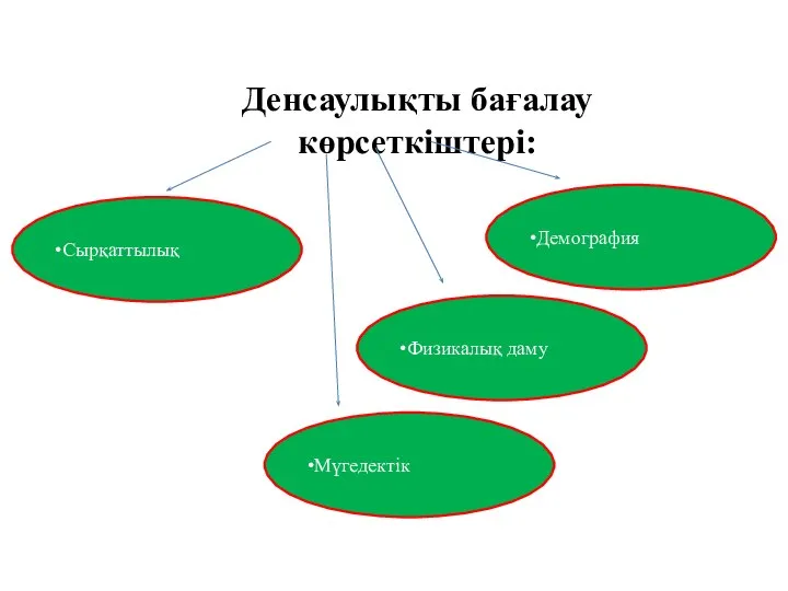 Денсаулықты бағалау көрсеткіштері: Физикалық даму Мүгедектік Демография Сырқаттылық