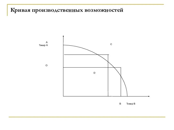 Кривая производственных возможностей