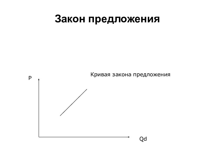 Закон предложения Кривая закона предложения Qd Р