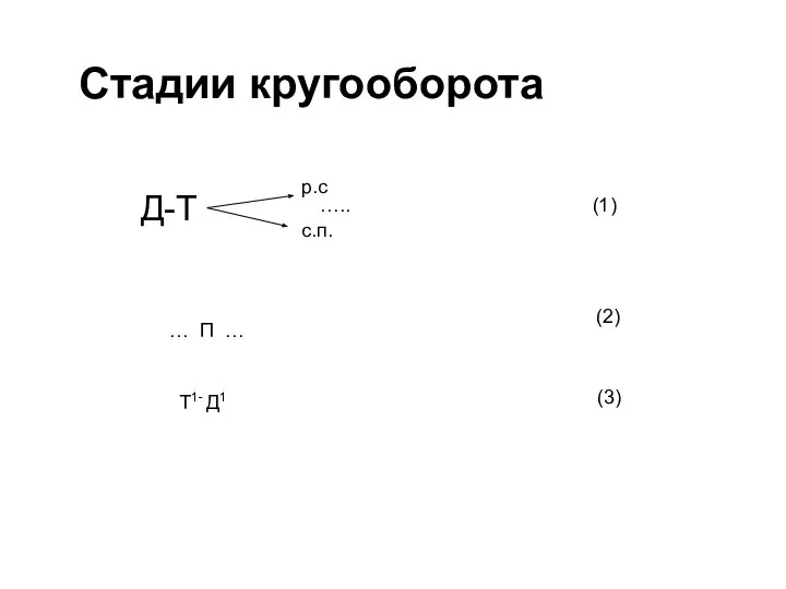 Стадии кругооборота (1) … П … (2) Т1- Д1 (3)