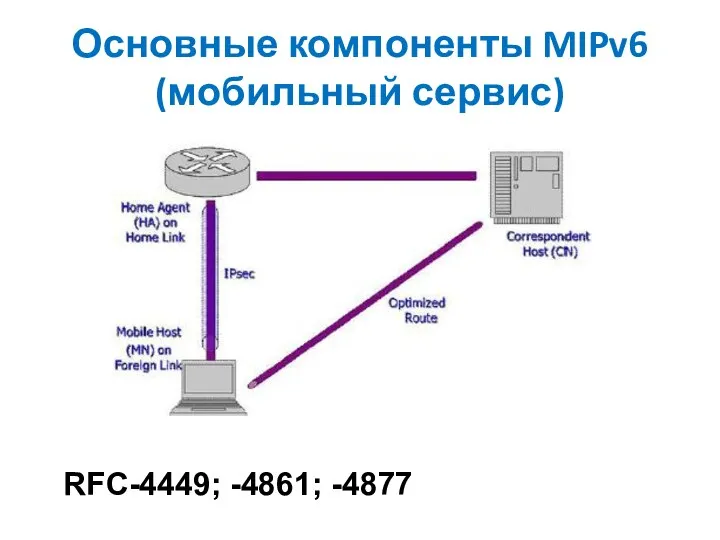 Основные компоненты MIPv6 (мобильный сервис) RFC-4449; -4861; -4877
