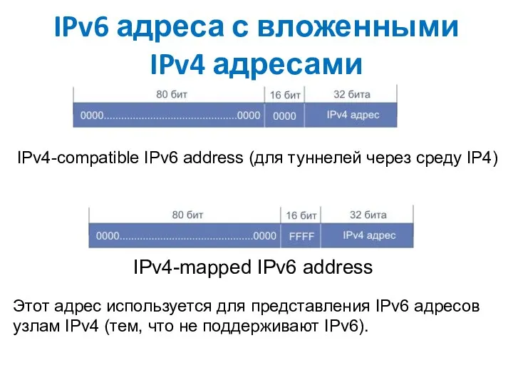 IPv6 адреса с вложенными IPv4 адресами IPv4-compatible IPv6 address (для туннелей