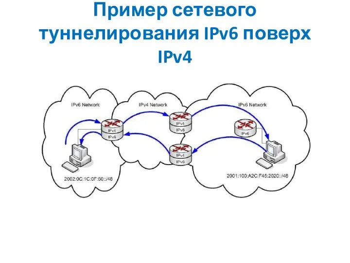 Пример сетевого туннелирования IPv6 поверх IPv4
