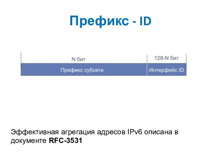 Префикс - ID Эффективная агрегация адресов IPv6 описана в документе RFC-3531