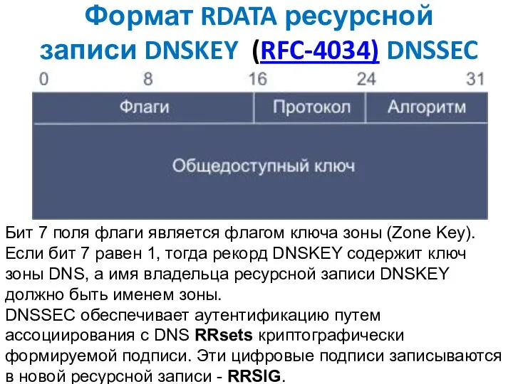 Формат RDATA ресурсной записи DNSKEY (RFC-4034) DNSSEC Бит 7 поля флаги