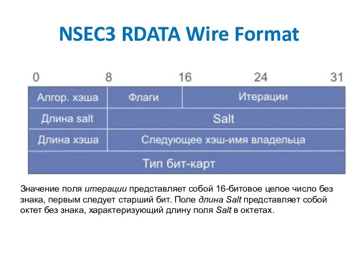 NSEC3 RDATA Wire Format Значение поля итерации представляет собой 16-битовое целое