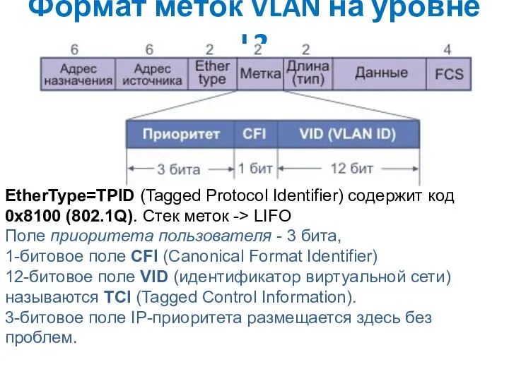 Формат меток VLAN на уровне L2 EtherType=TPID (Tagged Protocol Identifier) содержит