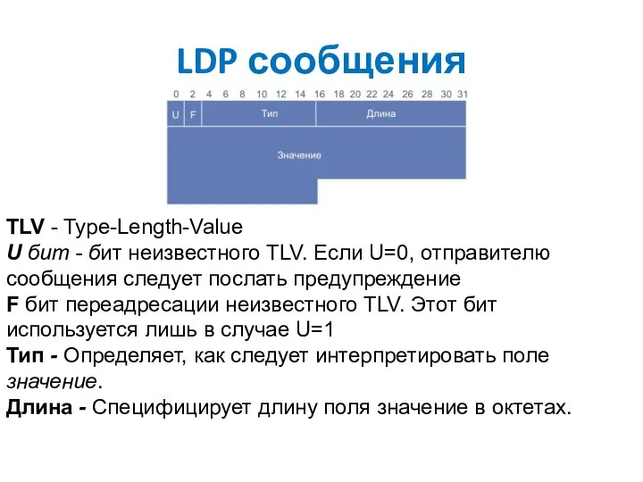 LDP сообщения TLV - Type-Length-Value U бит - бит неизвестного TLV.