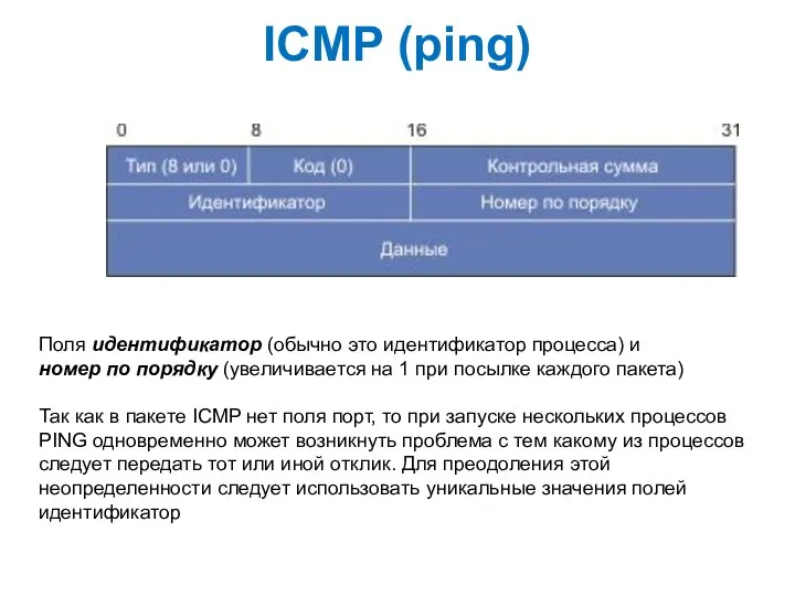 ICMP (ping) Поля идентификатор (обычно это идентификатор процесса) и номер по