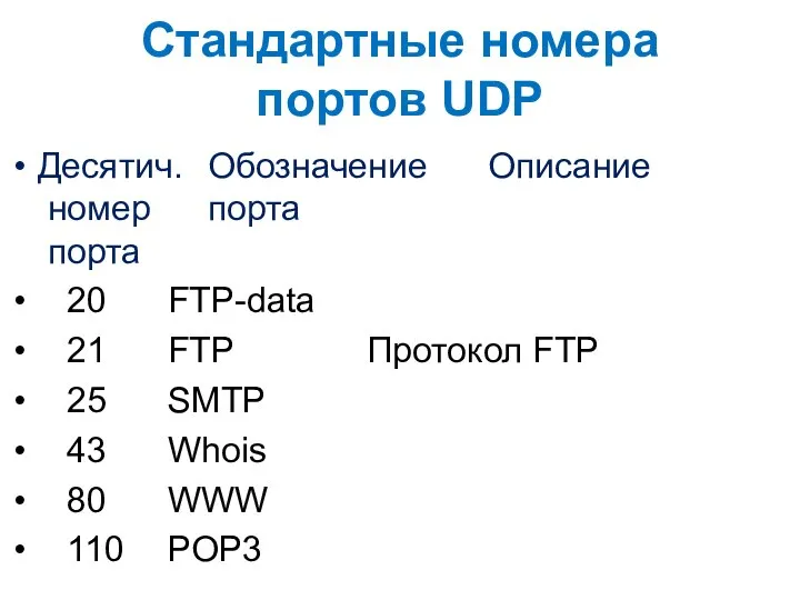 Стандартные номера портов UDP Десятич. Обозначение Описание номер порта порта 20