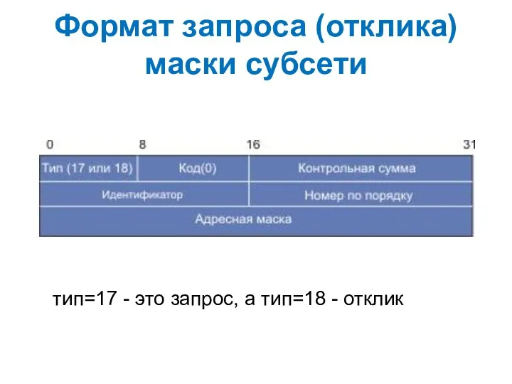 Формат запроса (отклика) маски субсети тип=17 - это запрос, а тип=18 - отклик