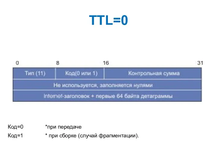 TTL=0