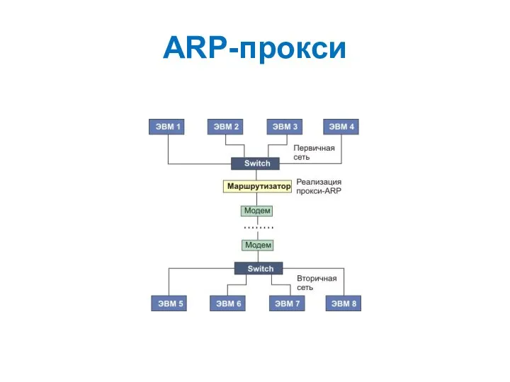 ARP-прокси