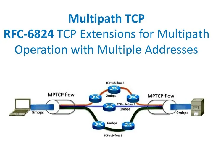 Multipath TCP RFC-6824 TCP Extensions for Multipath Operation with Multiple Addresses