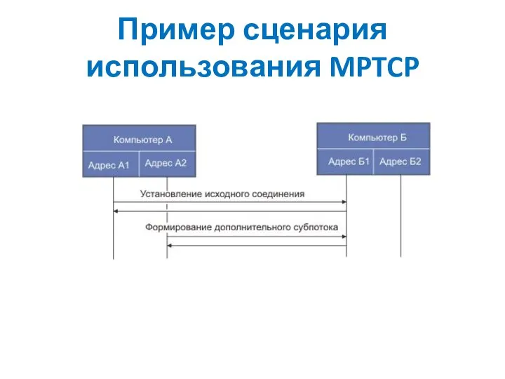 Пример сценария использования MPTCP