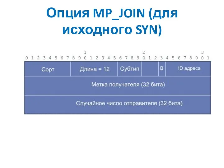 Опция MP_JOIN (для исходного SYN)