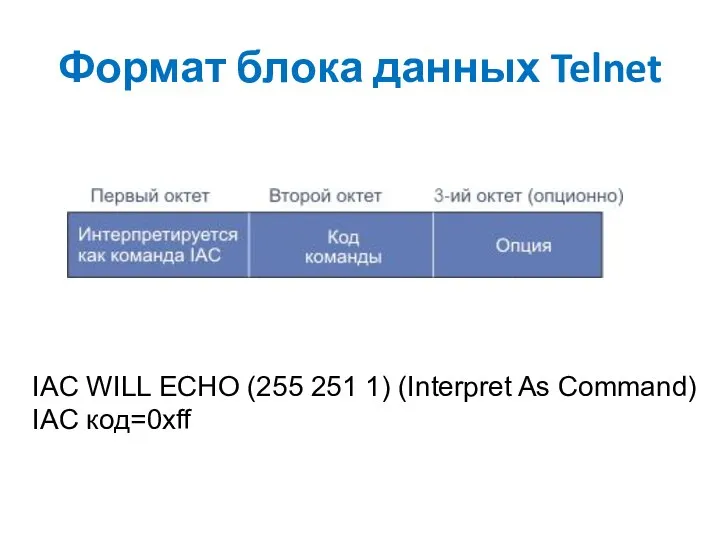 Формат блока данных Telnet IAC WILL ECHO (255 251 1) (Interpret As Command) IAC код=0xff