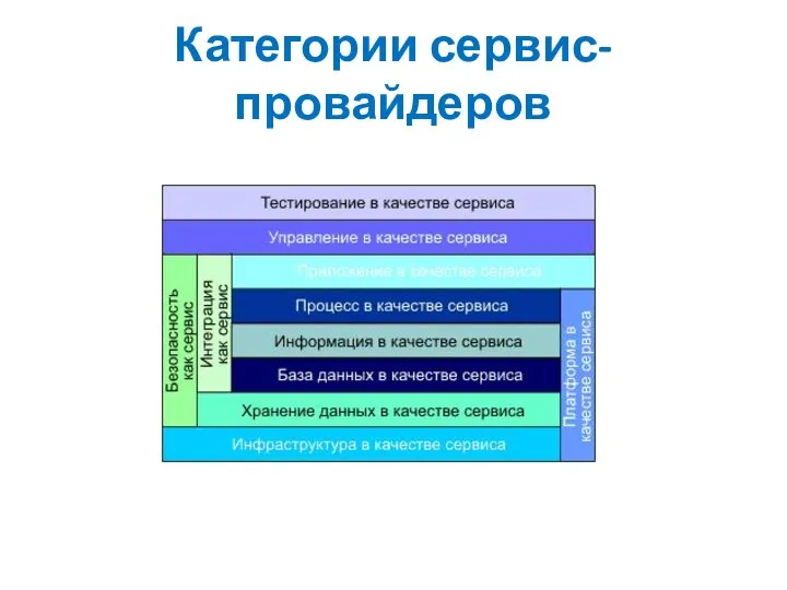 Категории сервис-провайдеров