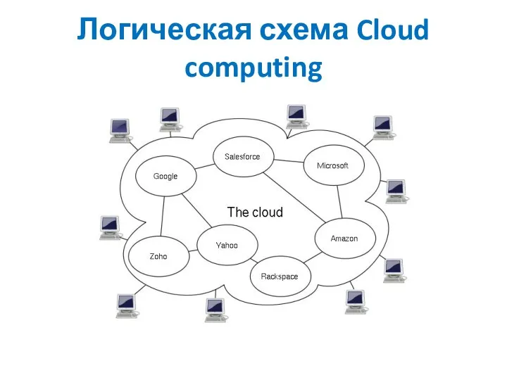 Логическая схема Cloud computing