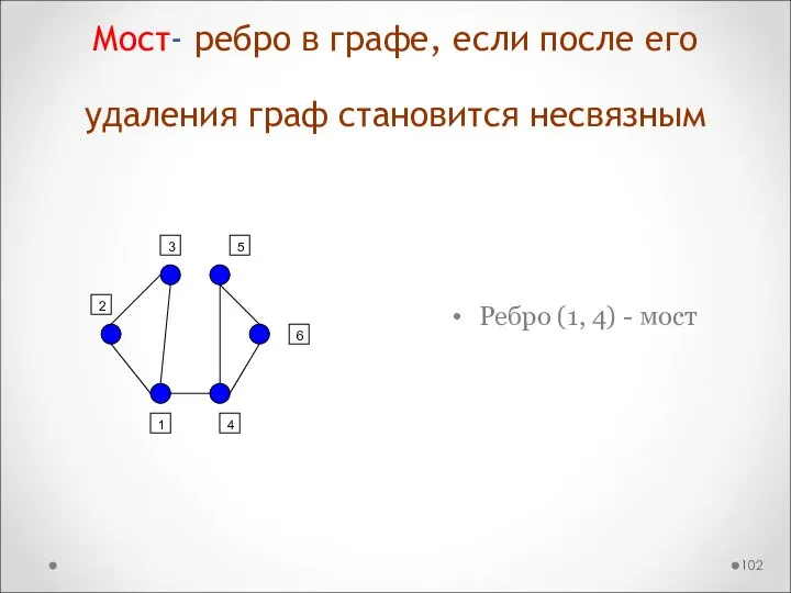 Мост- ребро в графе, если после его удаления граф становится несвязным Ребро (1, 4) - мост