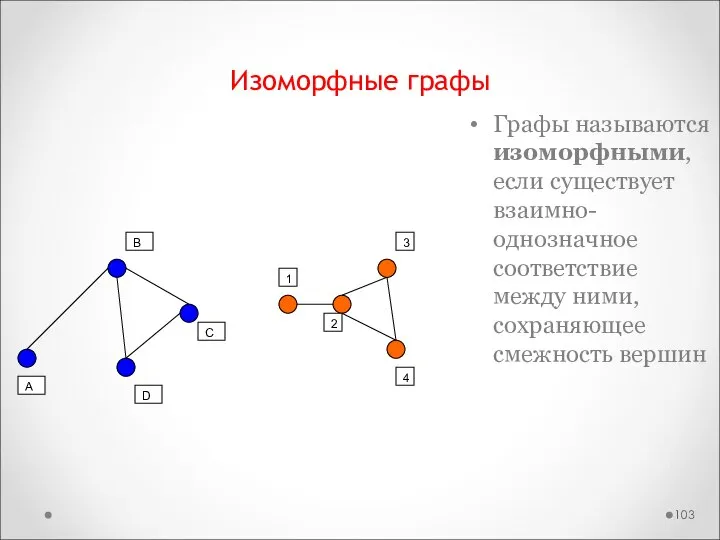 Изоморфные графы Графы называются изоморфными, если существует взаимно-однозначное соответствие между ними, сохраняющее смежность вершин