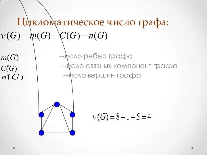 Цикломатическое число графа: -число ребер графа -число связных компонент графа -число вершин графа