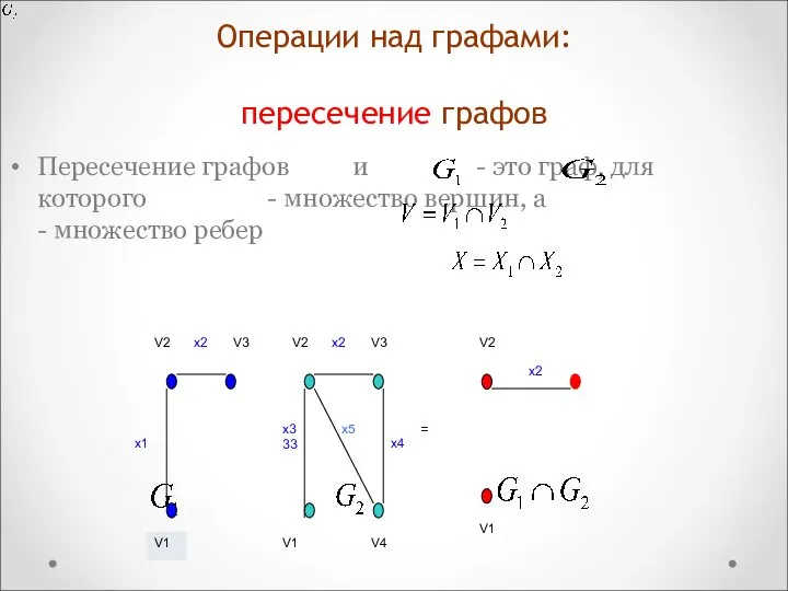 Операции над графами: пересечение графов Пересечение графов и - это граф,