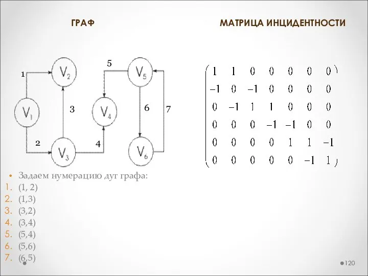 ГРАФ МАТРИЦА ИНЦИДЕНТНОСТИ Задаем нумерацию дуг графа: (1, 2) (1,3) (3,2)