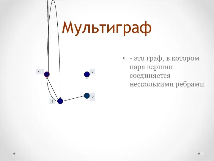 Мультиграф - это граф, в котором пара вершин соединяется несколькими ребрами