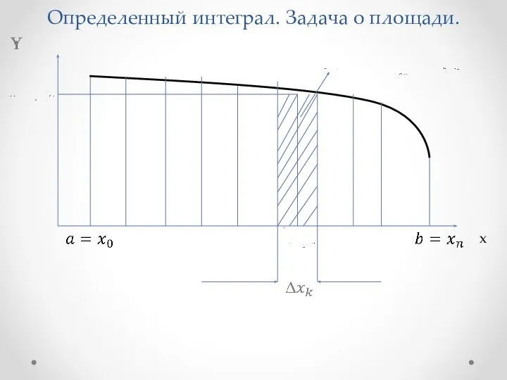 Определенный интеграл. Задача о площади. x